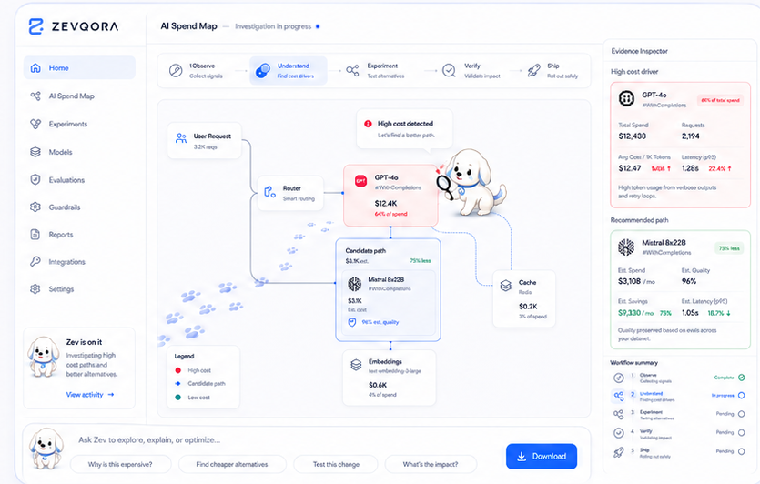 ZEVQORA AI Spend Map desktop product preview